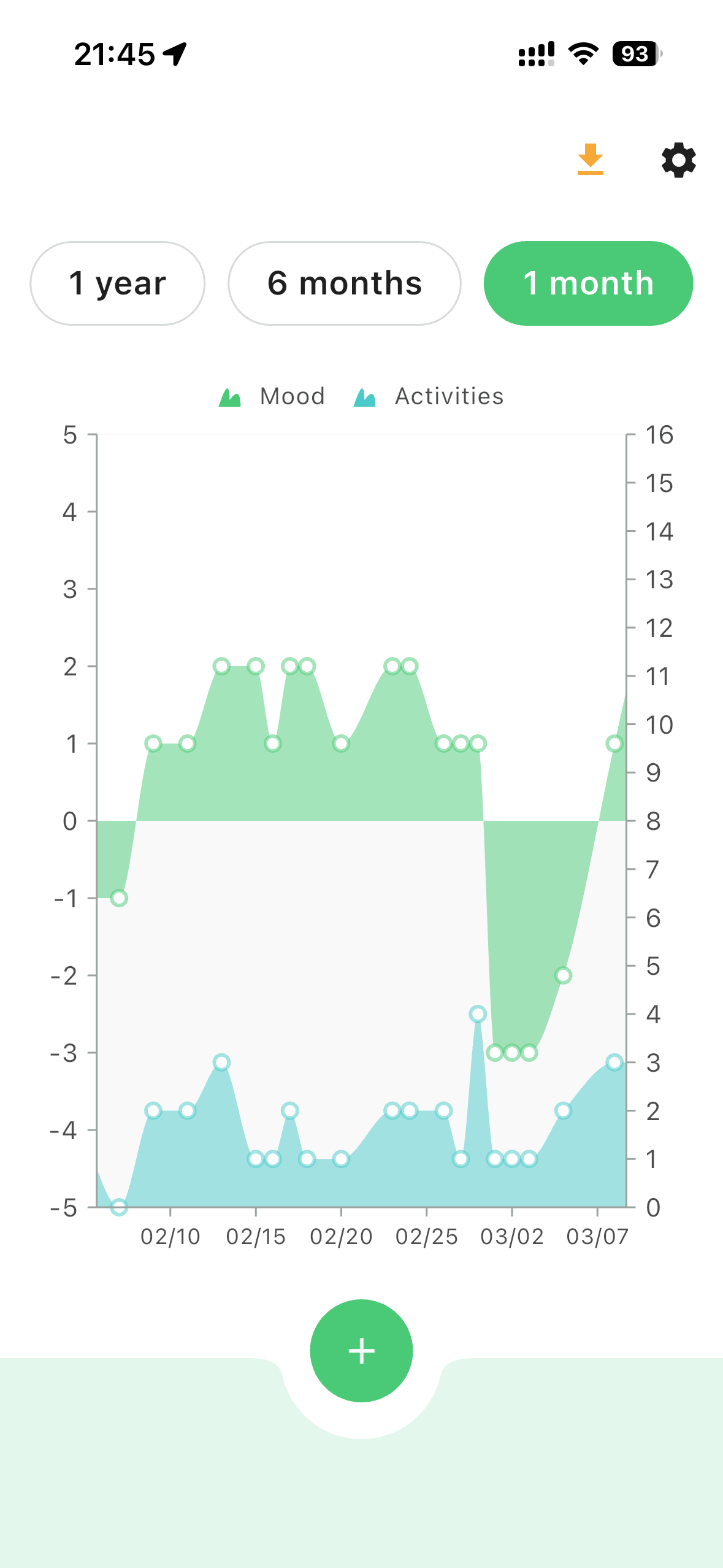 Mood Trend main graph screen showing mood waves over time