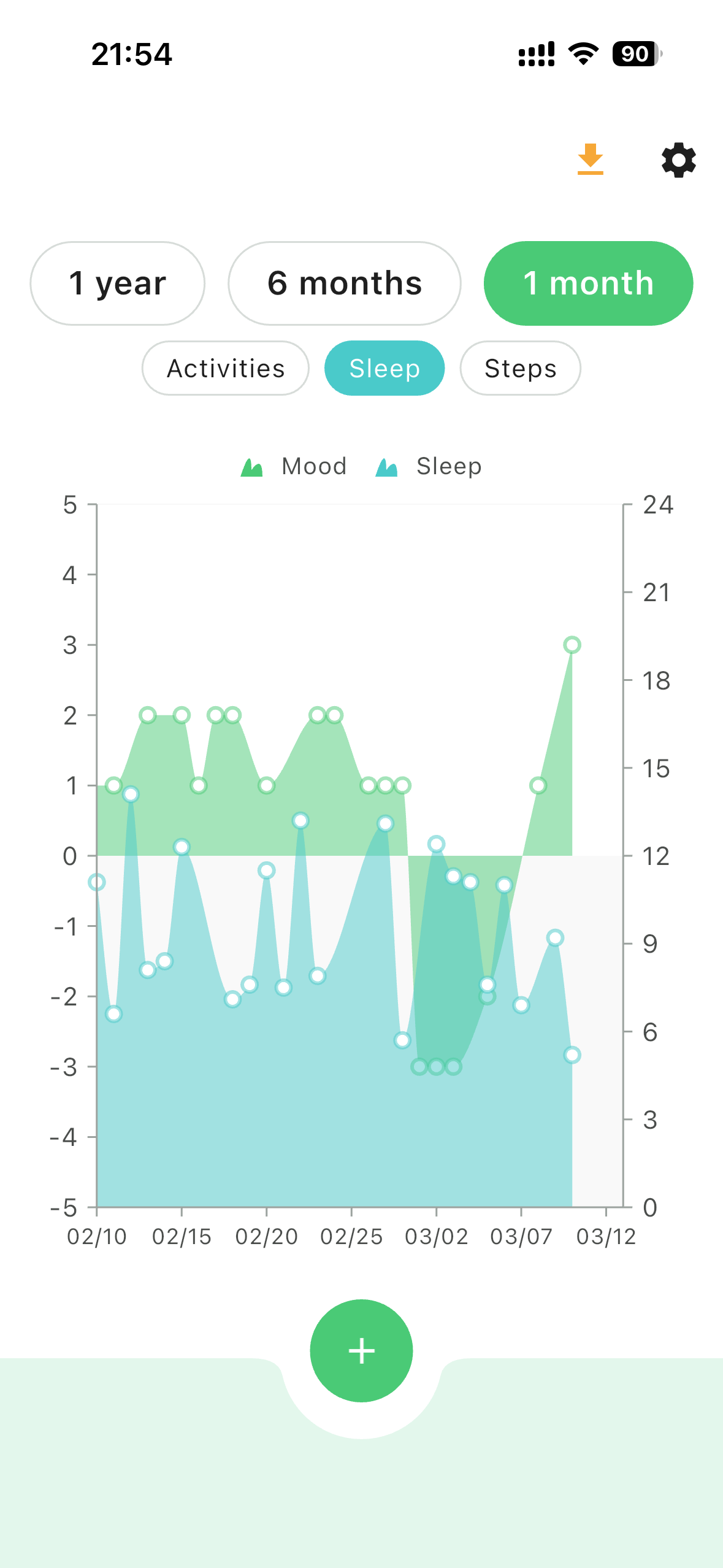Sleep data overlay